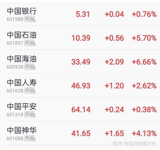 周一巨震洗盘,热门股重挫,周二中阳,券商领涨,价值投资春天来了!